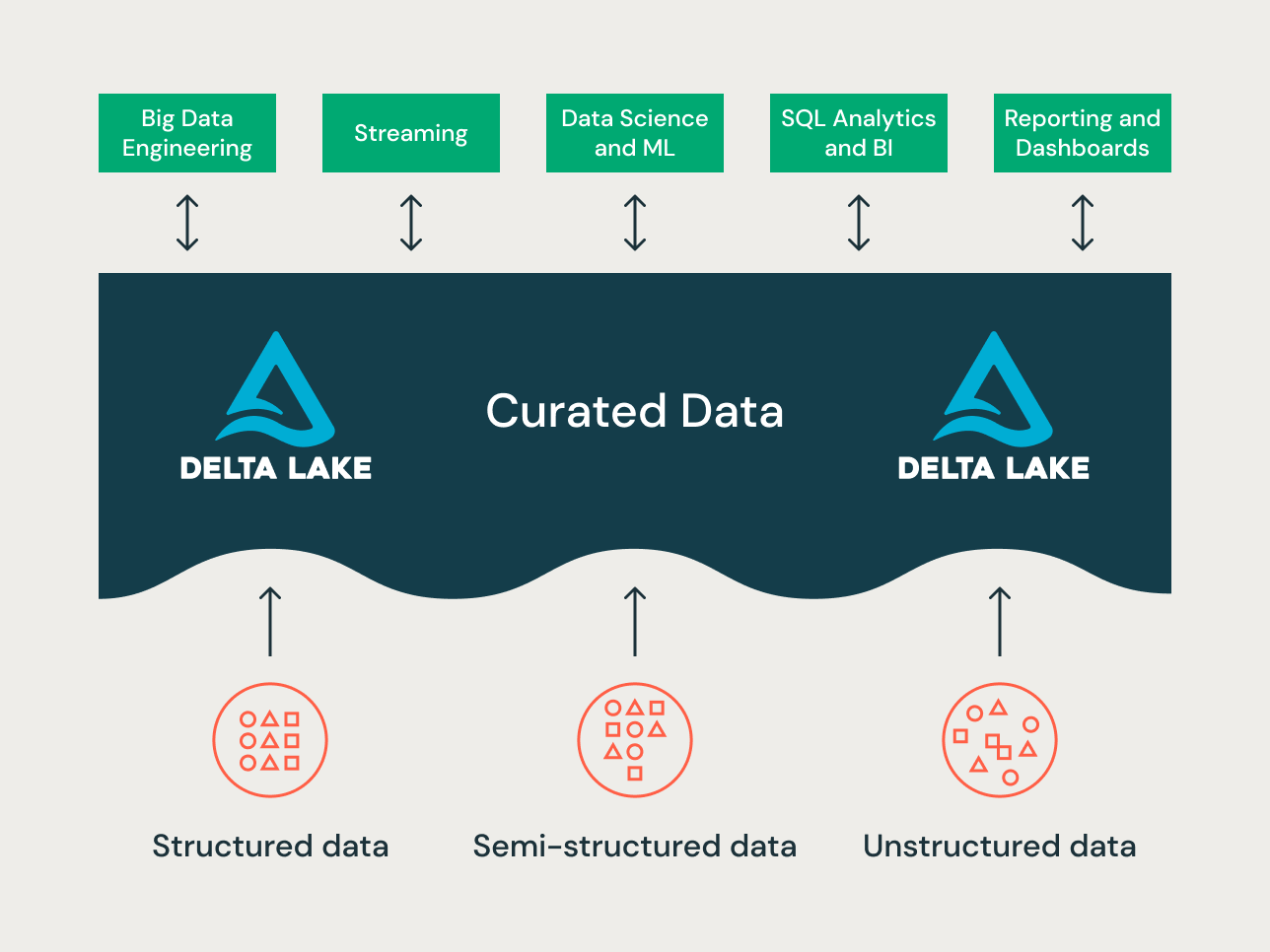 data modeling