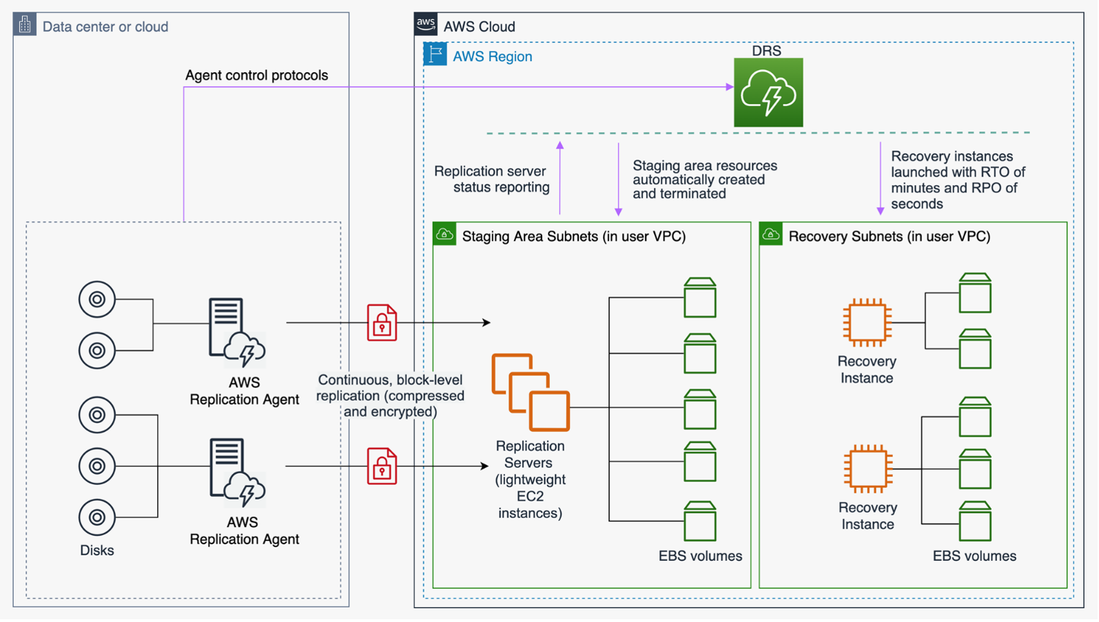 disaster-recovery-architecture.png