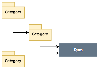 glossary-categories