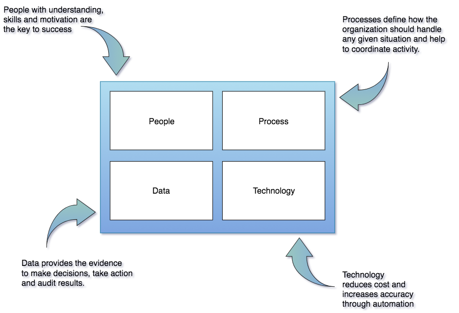 data  governance