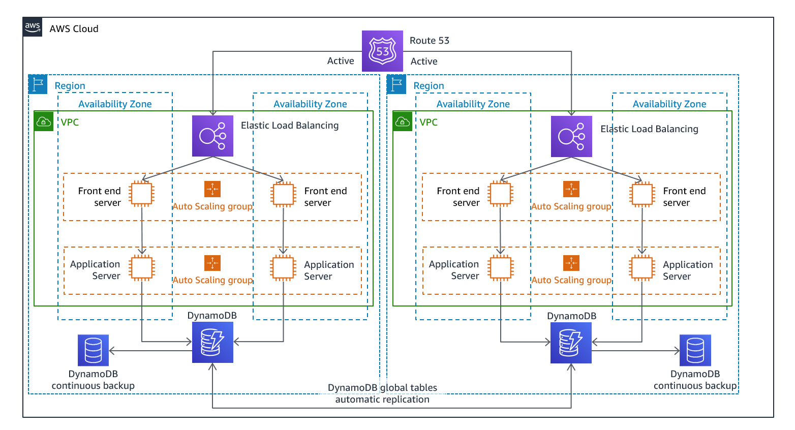 multi-site-active-active-architecture.png