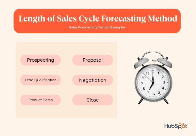 salesforecasting