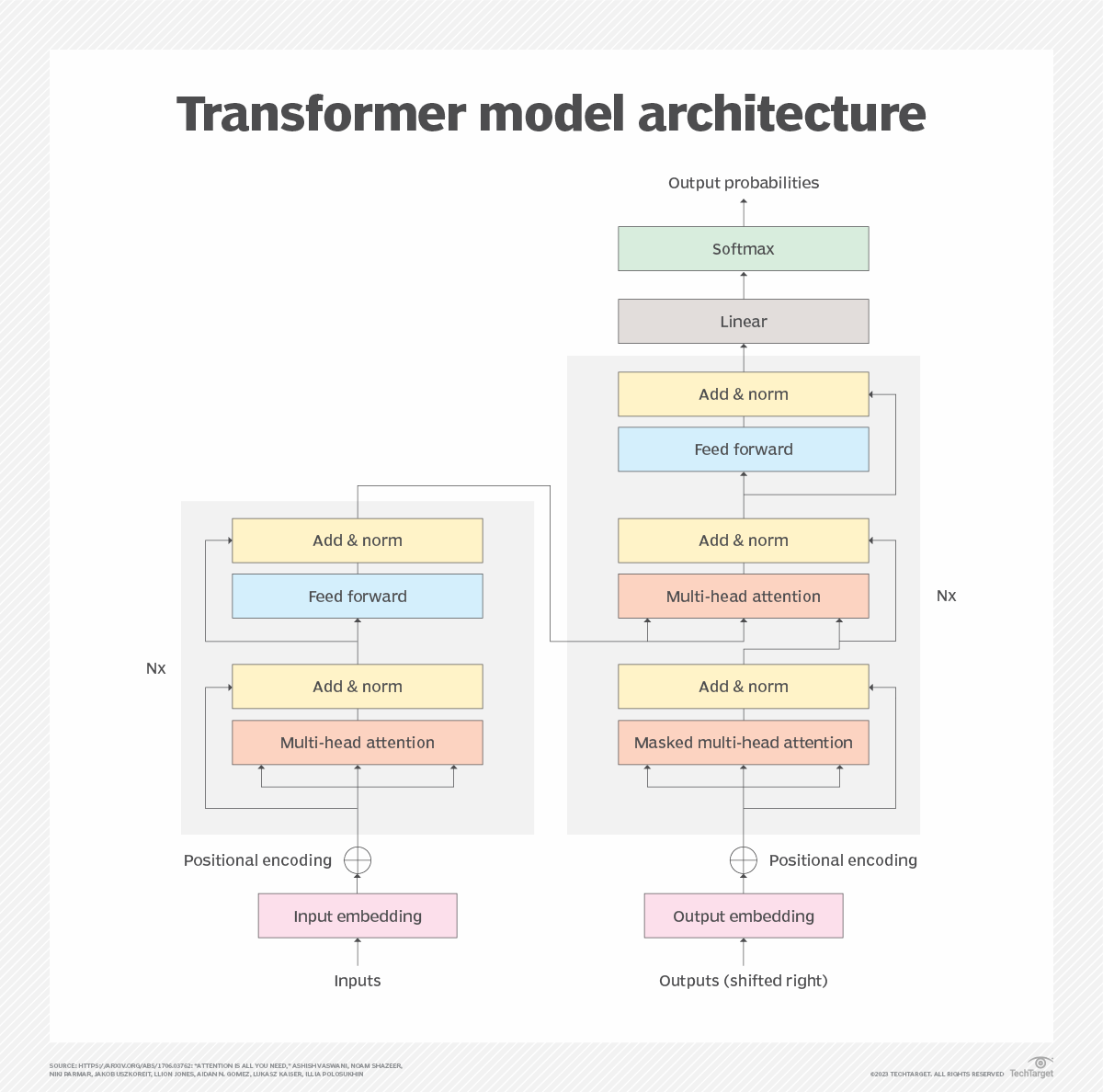 GAN GAN transformer 